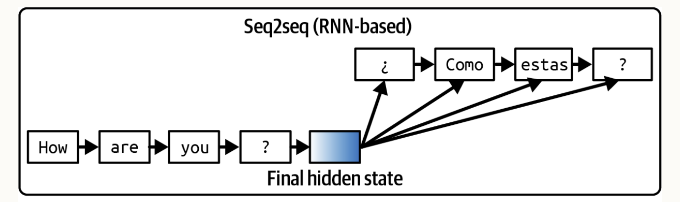 seq2seq